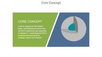 Core Concept Ppt PowerPoint Presentation Layout