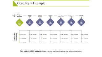 Core Team Example Ppt PowerPoint Presentation Show Images