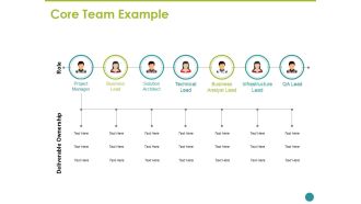 Core Team Example Ppt PowerPoint Presentation Styles Slideshow
