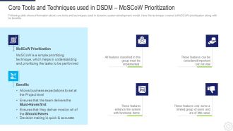 Core Tools And Techniques Used In DSDM Moscow Prioritization Ppt Styles Format PDF