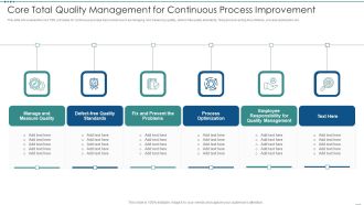 Core Total Quality Management For Continuous Process Improvement Ppt Gallery Samples PDF