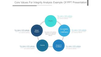 Core Values For Integrity Analysis Example Of Ppt Presentation