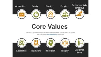 Core Values Ppt PowerPoint Presentation Model Gallery