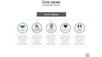 Core Values Ppt PowerPoint Presentation Model Sample