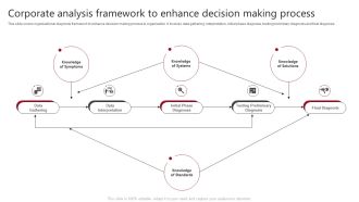Corporate Analysis Framework To Enhance Decision Making Process Guidelines PDF