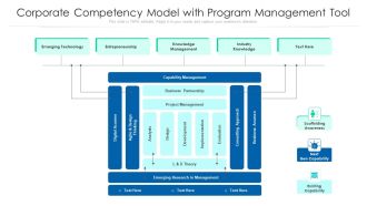 Corporate Competency Model With Program Management Tool Ppt Icon Clipart Images PDF