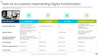 Corporate Digital Transformation Roadmap Tools For Successfully Implementing Digital Transformation Brochure PDF