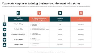 Corporate Employee Training Business Requirement With Status Sample PDF