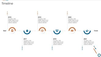 Corporate Goals And Strategic Position Summary Timeline Ppt Summary Demonstration PDF