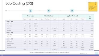 Corporate Governance Job Costing Labor Icons PDF