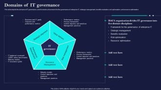 Corporate Governance Of ICT Domains Of IT Governance Themes PDF