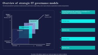 Corporate Governance Of ICT Overview Of Strategic IT Governance Models Demonstration PDF