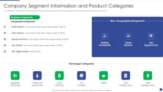 Corporate Governance Protocols And Business Structure Company Segment Information And Product Structure PDF