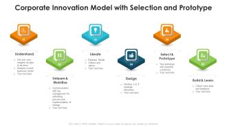 Corporate Innovation Model With Selection And Prototype Ppt PowerPoint Presentation Gallery Professional PDF