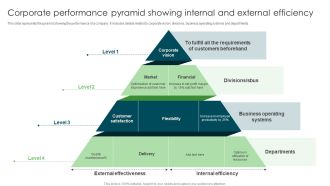 Corporate Performance Pyramid Showing Internal And External Efficiency Brochure PDF