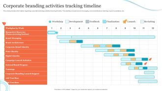 Corporate Product And Overall Corporate Branding Activities Tracking Timeline Background PDF