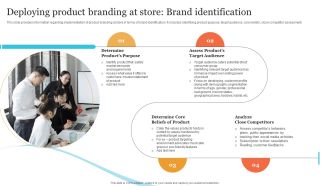 Corporate Product And Overall Deploying Product Branding At Store Brand Identification Guidelines PDF