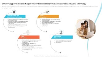 Corporate Product And Overall Deploying Product Branding At Store Transforming Brand Themes PDF
