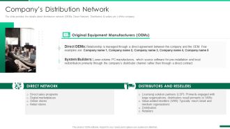 Corporate Profile IT Organization Companys Distribution Network Mockup PDF