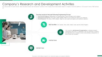 Corporate Profile IT Organization Companys Research And Development Activities Elements PDF