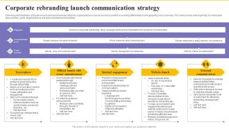 Corporate Rebranding Launch Communication Strategy Topics PDF