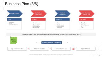 Corporate Regulation Business Plan Potential Ppt Professional Background Image PDF