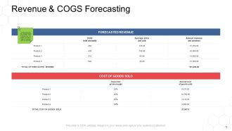Corporate Regulation Revenue And Cogs Forecasting Ppt Pictures Demonstration PDF