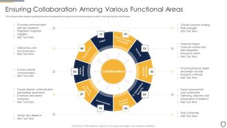 Corporate Security And Risk Management Ensuring Collaboration Among Various Rules PDF