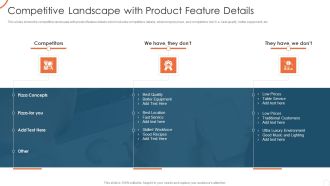 Corporate Strategy For Business Development Competitive Landscape With Product Feature Graphics PDF