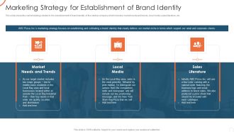 Corporate Strategy For Business Development Marketing Strategy For Establishment Themes PDF