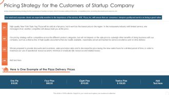 Corporate Strategy For Business Development Pricing Strategy For The Customers Elements PDF