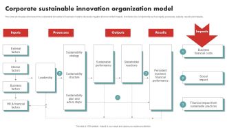 Corporate Sustainable Innovation Organization Model Introduction PDF
