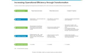 Corporate Turnaround Strategies Increasing Operational Efficiency Through Transformation Background PDF