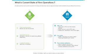 Corporate Turnaround Strategies What Is Current State Of Firm Operations Graphics PDF