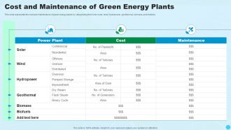 Cost And Maintenance Of Green Energy Plants Clean And Renewable Energy Ppt PowerPoint Presentation Inspiration Maker PDF