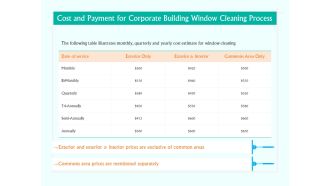 Cost And Payment For Corporate Building Window Cleaning Process Ppt Pictures Tips PDF