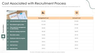 Cost Associated With Recruitment Process Introduction PDF