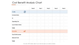 Cost Benefit Analysis Chart Ppt PowerPoint Presentation Summary Graphics Example