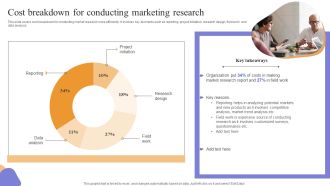 Cost Breakdown For Conducting Marketing Research Formats PDF