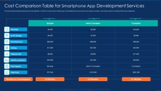 Cost Comparison Table For Smartphone App Development Services Mockup PDF