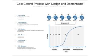 Cost Control Process With Design And Demonstrate Ppt PowerPoint Presentation Gallery Graphics Download PDF