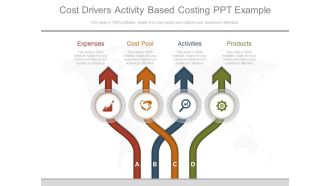 Cost Drivers Activity Based Costing Ppt Example