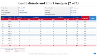 Cost Estimate And Effort Analysis Create Timetable And Financial Forecast Bundle Rules PDF