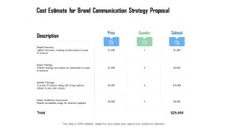 Cost Estimate For Brand Communication Strategy Proposal Ppt Visual Aids Example File PDF