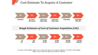 Cost Estimate To Acquire A Customer Ppt PowerPoint Presentation Slides Background Designs