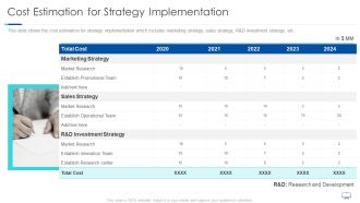 Cost Estimation For Strategy Implementation Ppt Icon Objects PDF