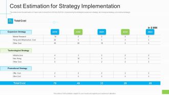 Cost Estimation For Strategy Implementation Ppt Infographics Graphics Template PDF
