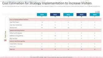 Cost Estimation For Strategy Implementation To Increase Visitors Elements PDF