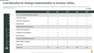 Cost Estimation For Strategy Implementation To Increase Visitors Ppt Infographic Template Graphics PDF