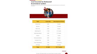 Cost Incurred For Restaurant Ecommerce System One Pager Sample Example Document